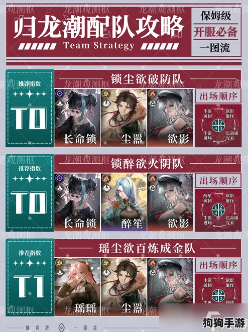 潮流归龙盛宴角色搭配指南：解锁派对最强阵容策略，打造独一无二狂欢体验！