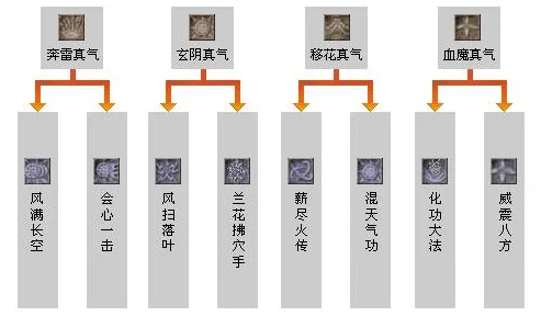 探索千年3游戏中奥秘：全面解析元气修炼体系与境界进阶指南表