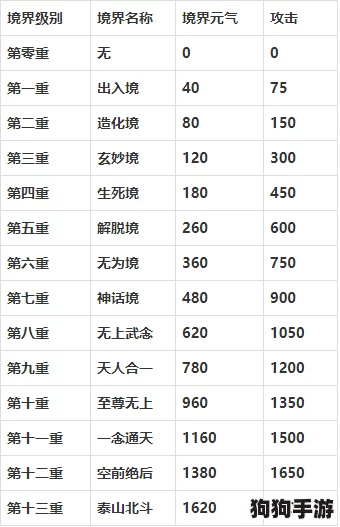 探索千年3游戏中奥秘:全面解析元气修炼体系与境界进阶指南表 探索千年3游戏中奥秘:全面解析元气修炼体系与境界进阶指南表