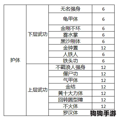 探索千年3游戏中奥秘:全面解析元气修炼体系与境界进阶指南表 探索千年3游戏中奥秘:全面解析元气修炼体系与境界进阶指南表