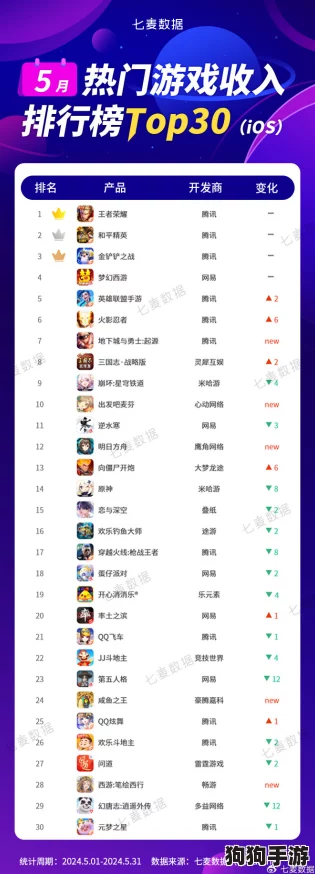 2024年度热门精选：零成本畅玩！超燃云游戏免费榜单TOP榜大公开