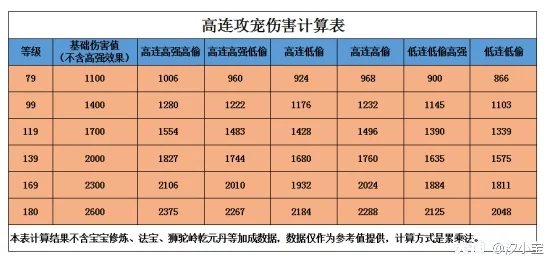 梦幻西游高效捕捉珍稀宝宝攻略：掌握独家技巧，提升宝宝获取成功率与品质策略分享